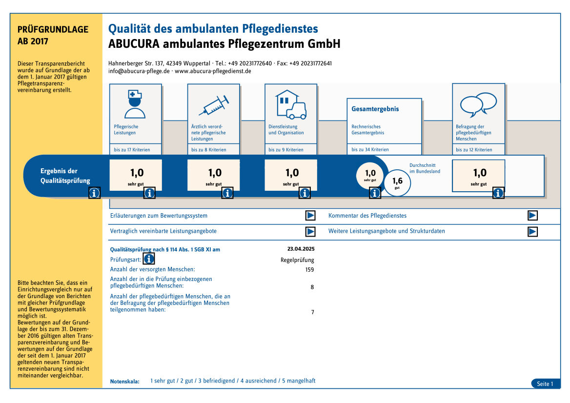 Ergebnis der Prüfung des Medizinischen Dienstes 2025